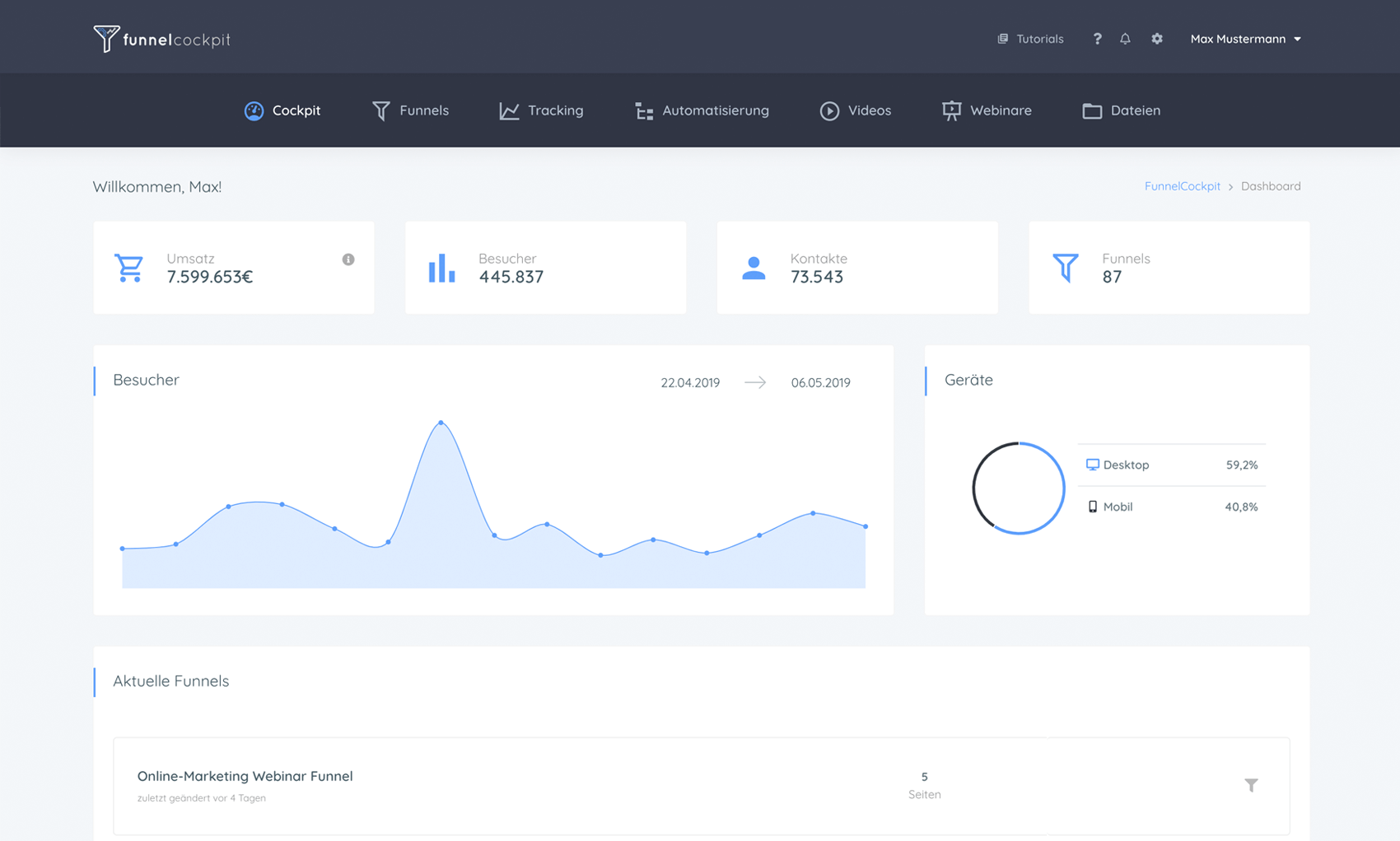 Funnel Software ohne Code: Lohnt sich das?